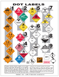 FEDEX HAZMAT HANDLING FEE